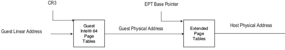 Figure 3.5: GVA to HPA conversion