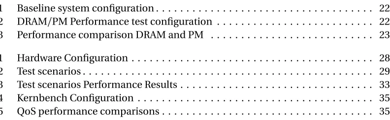 Table 4.1Baseline system conﬁguration . . . . . . . . . . . . . . . . . . . . . . . . 