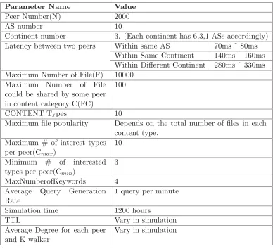 Table 5.1: Parameters Table