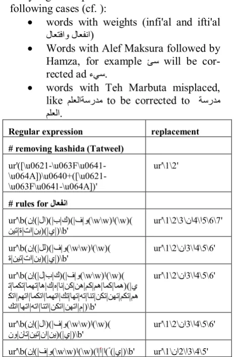 Table 2 Rules for the Infi'al weight in all forms 