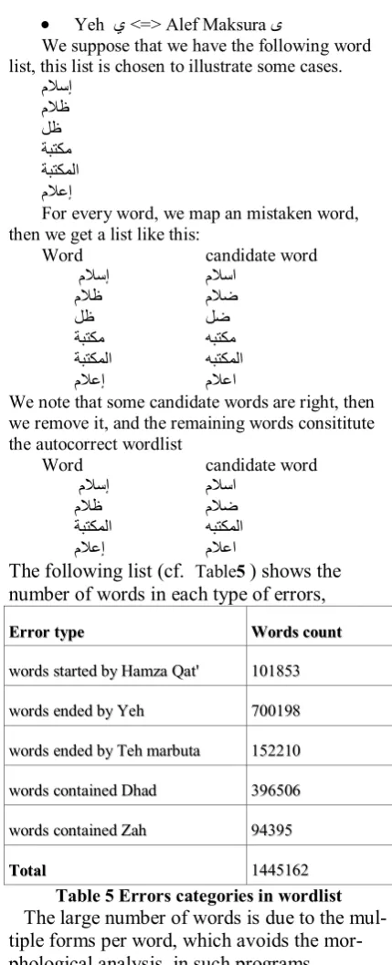 Table 4 Example of word errors generating 