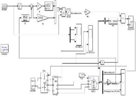 Figure 3.Structure of Torque Hysterisis Controller (THC) drive for brushless DC(BLDC) motor  