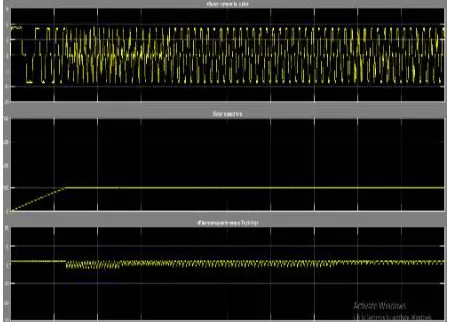 Figure 6.Simulink results with Torque Hysteresis Controller   