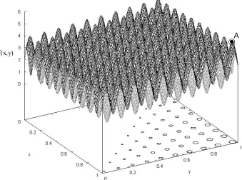 Figure 3.3  Objective landscape of the two-dimensional test function, with feasible 
