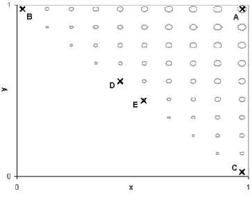 Figure 3.4 Decision space at 12% relaxation for the two-dimensional test problem.   The 