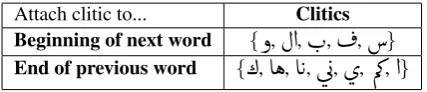 Table 1: System results on the dev set (upper part) and on the test set (lower part).
