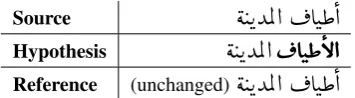 Table 3: An example of an unnecessary addition of thedeﬁnite article.