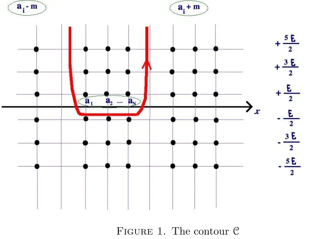 Figure 1. The contour C
