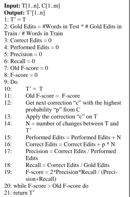 Figure 1: Proposed Algorithm 