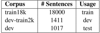 Table 2: Bitexts used for the SMT system