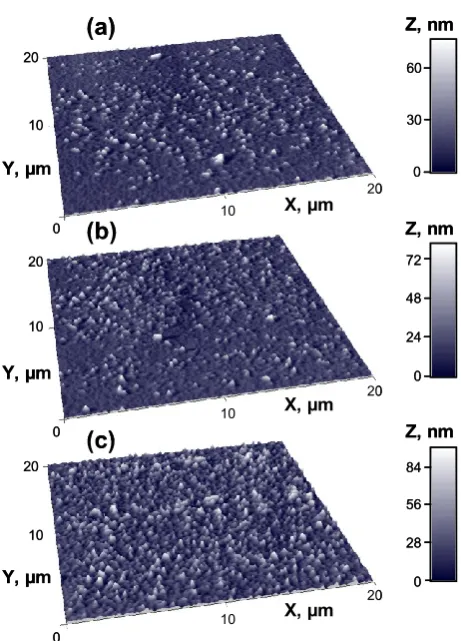Figure S3. AFM 3D topographical images with normalized Z axis in nm of thin films (30 