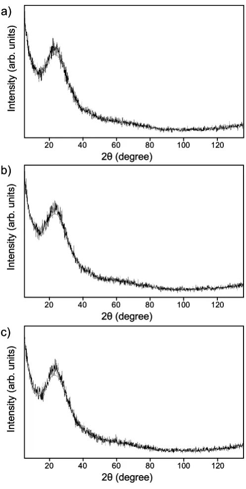 Figure S4. X-ray diffraction patterns a grazing incidence angle of 1.50º of thin films of 1 prepared by vacuum evaporation at different deposition rates on glass substrates: (a) <0.1Å/s, (b) 1.5 Å/s and (c) 10 Å/s