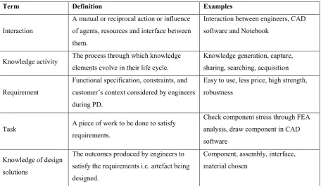 Table 1. Terms and Definitions 