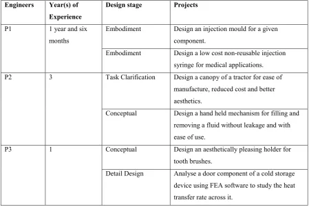 Table 3. Observed projects and the design stages in Study – I 