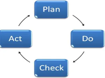 Fig – 1: Working principle of OHSAS 18001  