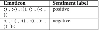 Table 3: Emoticons used to automatically label thetraining data-set.