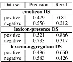 Table 5. Next, we investigate possible reasons in a
