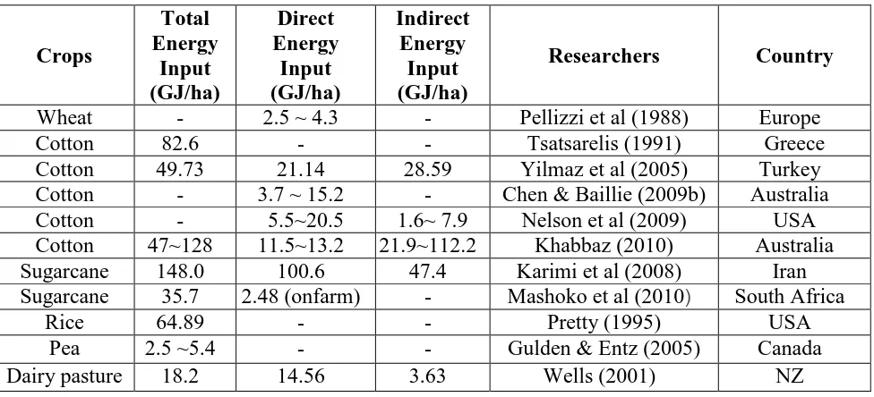 Table 2: Energy performance data from published literature 