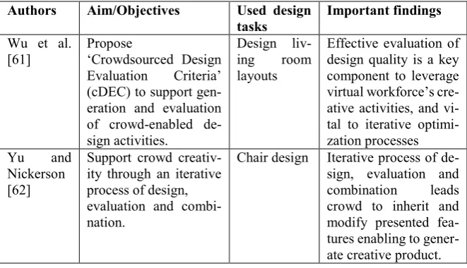 Table 1 Summary of research work reporting the crowdsourcing approach in engi-neering design     