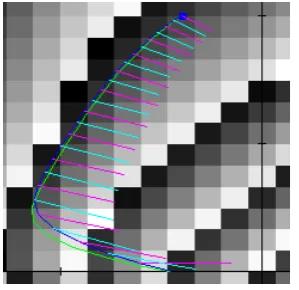 Figure 3.6: Trajectory Optimality under a Greedy Policy, for Value-Gradient Learning.This diagram shows the value gradients, G�, matching their targets, G′t, well (the linesG� match the lines G′ closely in magnitude and direction)