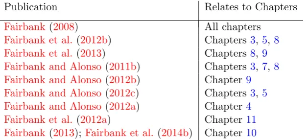Table 1.2: Publications Resulting from this Thesis