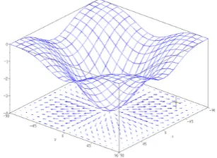 Figure 3.5: A non-zero curl ﬁeld allowed by a vector critic. This pattern of vectors isallowed by a vector critic, but will never be required by an optimal value function, sincethe curl is non-zero