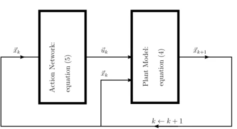 Figure 4: Power plant recurrence