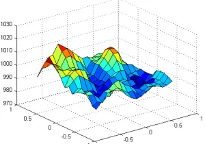 Figure 5: Types of error surfaces commonly encountered. In our problem this is the surfaceof the function J(⃗x, ⃗w) in ⃗w space.