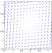 Figure 6: The motion which would occur from the equation ∂⃗x∂k = A⃗x+B(⃗u−⃗c) if ⃗u−⃗c ≡ ⃗0.In this case the motion simpliﬁes to ∂⃗x∂k = A⃗x.