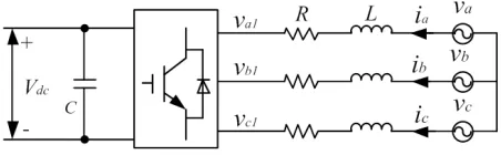 Figure 1: Grid-connected converter schematic.