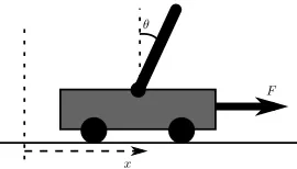 Fig. 8: The tail end of an optimal trajectory in the vertical-lander problem. As the spacecraft lands gently, it increasesthe velocity (xv) as it approaches the ground (xh = 0), hencemaking the curved trajectory shown