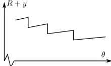 Fig. 2: An example of the problems that can occur whenclipping is not used.