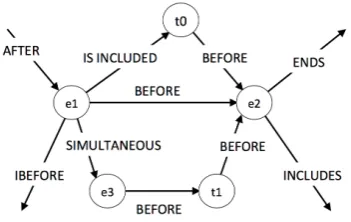 Figure 3: path length ≤3
