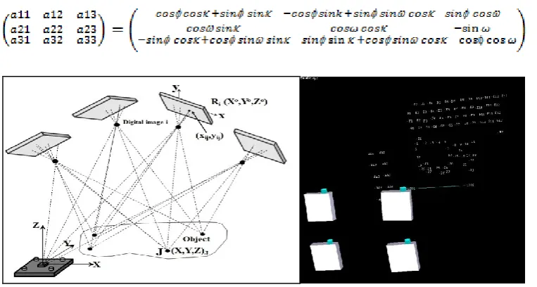 Figure 1: (left) multi-video camera bundle network adjustment. (right) A four-video-camera lab testing