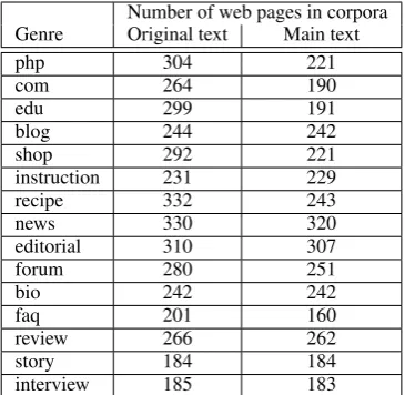 Table 2: Number of web pages in individual genreclasses in both original text and main text corpora.