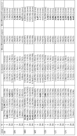 Table 5: Results for the chosen error types under the four proposed models. All error types and models report the best F-statistic for the selected error context and frequency within 3 21= 50) 20 51=-L1 also notes the language graphCW)