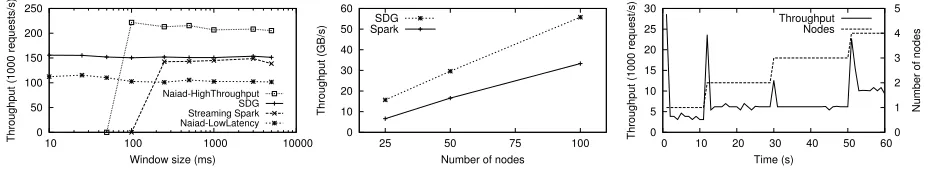 Figure 10: Runtime parallelism for han-
