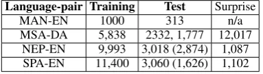 Table 2:Statistics of the shared task data setswhat was actually annotated, numbers in parenthe-per language pairs