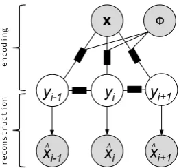 Figure 1: A diagram of the CRF autoencoder