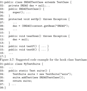 Figure 3.8: Suggested code example for the template class TestSuite.