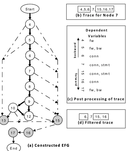 Figure 4.3: Illustrative examples of CAR-Miner approach.