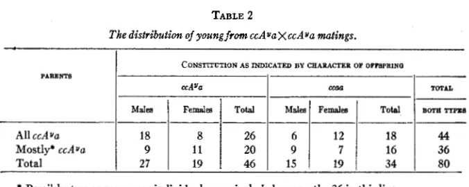 TABLE 2 
