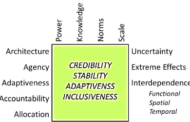 Figure 2.2: Research framework of the Earth System Governance Project (Biermann, 2007; Biermann et al., 2009)