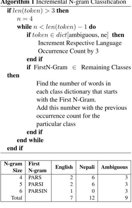 Table 1: Incremental N-gram Classiﬁcation Ex-ample