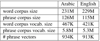 Table 1: Arabic and English corpora statistics.