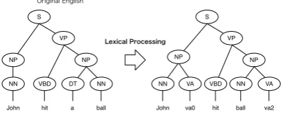 Table 1 as preprocessing for T2S. This is similar
