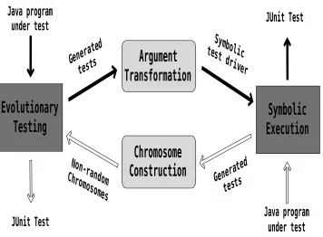 Figure 3.1: Framework overview