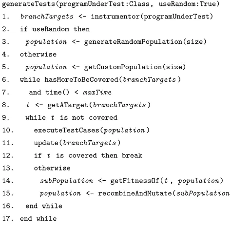 Figure 3.2: Genetic algorithm for test input generation using branch coverage as the testinggoal (adapted from Tonella [23])