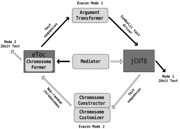 Figure 4.1: Implementation overview