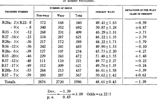 TABLE 6 